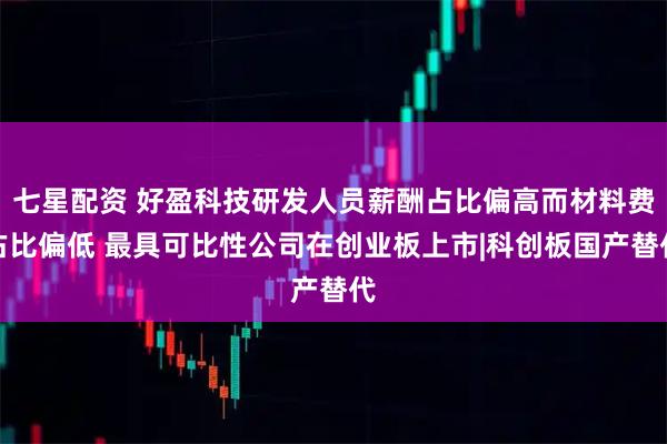 七星配资 好盈科技研发人员薪酬占比偏高而材料费占比偏低 最具可比性公司在创业板上市|科创板国产替代